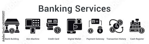 Banking services provide comprehensive access through atm machines, credit cards, digital wallets, and payment gateways.