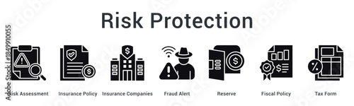 Risk protection combines insurance policies and fraud alerts with reserves managed under fiscal policy and taxation.