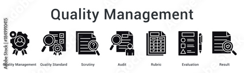 Quality management maintains standards through scrutiny and audit using rubric evaluation for result verification.