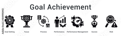 Goal achievement requires setting and prioritization with initiative using analysis critical thinking and adaptation strategies.