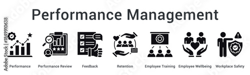 Performance management includes reviews and feedback for retention through training, wellbeing, and workplace safety programs.