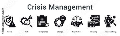 Crisis management addresses risk and compliance during change through negotiation, planning, and accountability measures effectively.