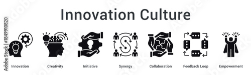 Innovation culture fosters creativity and initiative building synergy through collaboration with feedback loop and empowerment mechanisms.