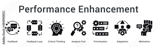 Performance enhancement uses feedback loops and critical thinking with analysis prioritization and adaptation for sustained motivation.