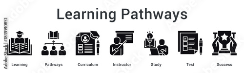 Learning pathways guide students through curriculum with instructor support from study to test for success.