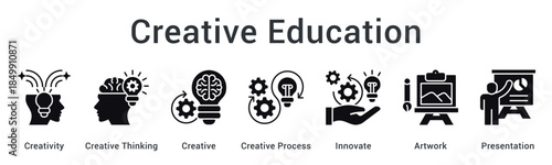 Creative education fosters creativity and thinking through innovative processes leading to artwork and presentation skills.