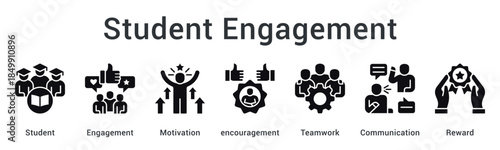 Student engagement enhances motivation through encouragement fostering teamwork and communication with reward recognition systems.