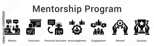 Mentorship program connects mentor and instructor with personal assistant providing encouragement for engagement and reward.