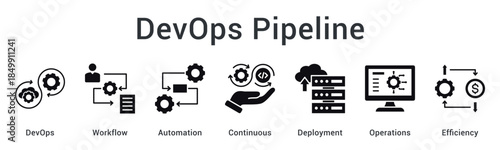 DevOps pipeline establishes workflow automation for continuous deployment optimizing operations and overall efficiency.