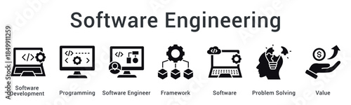 Software engineering combines programming and framework expertise with problem solving to deliver valuable solutions.