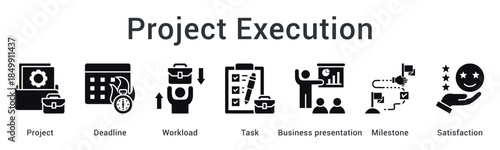 Project execution manages deadline and workload distribution with task completion through business presentation achieving milestone satisfaction.
