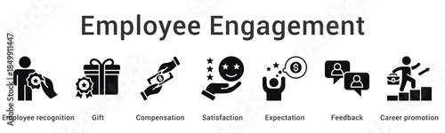 Employee engagement through recognition and gift rewards with compensation meeting satisfaction expectation feedback and promotion opportunities.