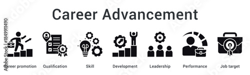 Career advancement requires qualification and skill development with leadership performance achieving job target objectives successfully.