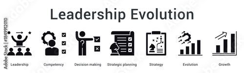 Leadership evolution banner web icon builds competency through decision making and strategic planning for growth.