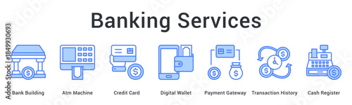 Banking services provide comprehensive access through atm machines, credit cards, digital wallets, and payment gateways.