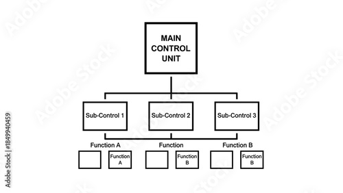 Main Control Unit Diagram with Sub Controls.