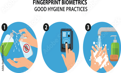Fingerprint biometrics hygiene practices illustration showing hand sanitizing, biometric scanner use, and hand washing steps for secure and safe authentication