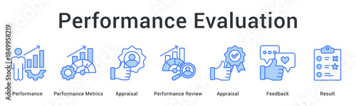 Performance evaluation through management metrics and appraisal reviews with feedback leading to actionable results.