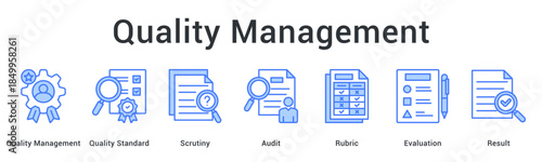 Quality management maintains standards through scrutiny and audit using rubric evaluation for result verification.