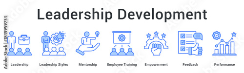 Leadership development builds team leadership through delegation and empowerment with mentoring feedback and accountability.