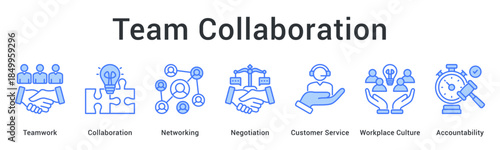 Team collaboration fosters networking and negotiation skills with customer service in positive workplace culture accountability.