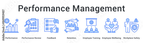 Performance management includes reviews and feedback for retention through training, wellbeing, and workplace safety programs.