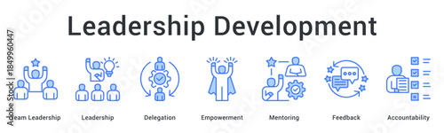 Leadership development builds team leadership through delegation and empowerment with mentoring feedback and accountability.
