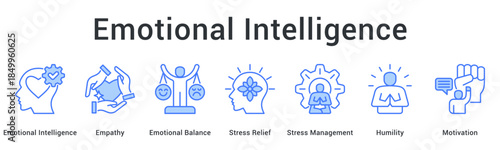 Emotional intelligence develops empathy and emotional balance with stress relief management combining humility and motivation.