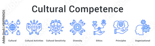 Cultural competence develops through activities and sensitivity embracing diversity with ethics principles and organizational awareness.
