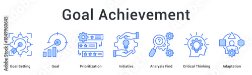 Goal achievement requires setting and prioritization with initiative using analysis critical thinking and adaptation strategies.