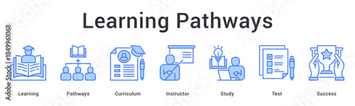 Learning pathways guide students through curriculum with instructor support from study to test for success.