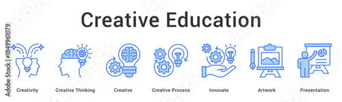 Creative education fosters creativity and thinking through innovative processes leading to artwork and presentation skills.