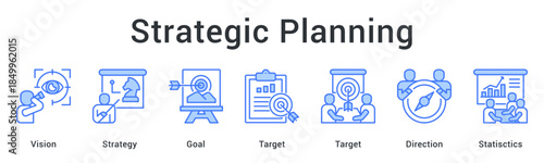 Strategic planning establishes vision and strategy with clear goals and targets using statistical direction indicators.