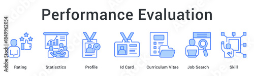Performance evaluation uses rating statistics with profiles and credentials for job search and skill assessment processes.