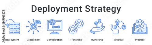 Deployment strategy manages configuration and transition with clear ownership taking initiative through best practices.