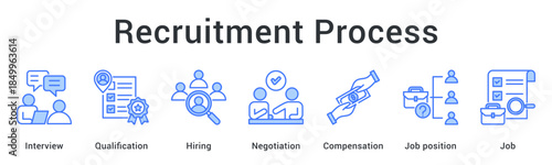 Recruitment process from interview and qualification assessment through hiring negotiation to compensation and job placement.