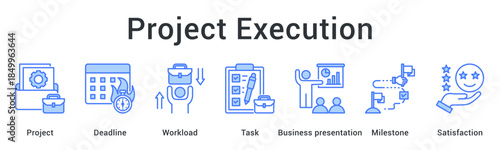 Project execution manages deadline and workload distribution with task completion through business presentation achieving milestone satisfaction.