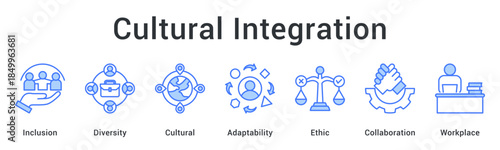 Cultural integration promotes inclusion and diversity with adaptability and ethic values fostering collaboration in workplace environment.