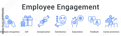 Employee engagement through recognition and gift rewards with compensation meeting satisfaction expectation feedback and promotion opportunities.