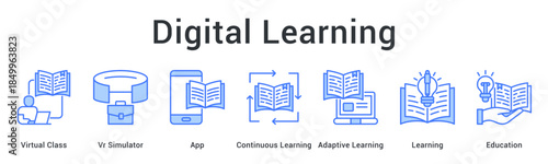 Digital learning utilizes virtual classes and simulators with apps for continuous and adaptive education delivery.