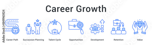 Career growth maps path through succession planning and talent cycle creating opportunities for development and retention.