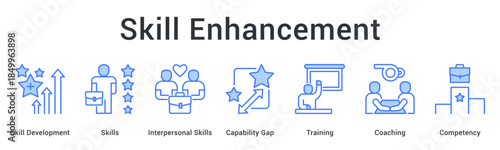 Skill enhancement develops interpersonal abilities addressing capability gaps through training and coaching for competency building.