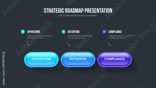 Financial Analysis Slide Template Vector Illustration. Consulting Innovation Three Option Diagram Presentation Design. Corporate Growth 3 Element Infographic Slideshow Layout.