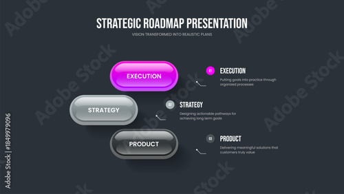 Project Review Slide Layout Vector Illustration. Consulting Solution 3 Element Infographic Presentation Design. Creative Report Three Option Diagram Slideshow Template.