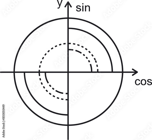 Sine and Cosine Graph on Coordinate Plane
