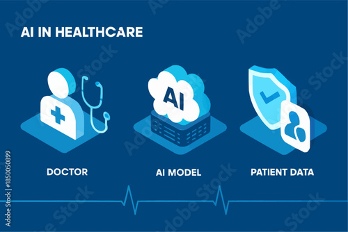 AI in Healthcare medtech infographics - data flow process diagram - Doctor interacts with AI Model, AI system connects with patient data using security