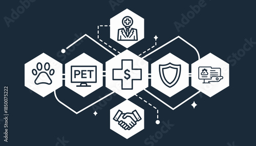 Pet care services and insurance options available online for pet owners with various benefits