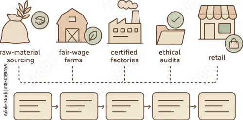 Ethical Supply Chain Infographic — Fair-Trade Sourcing & Compliance Vector