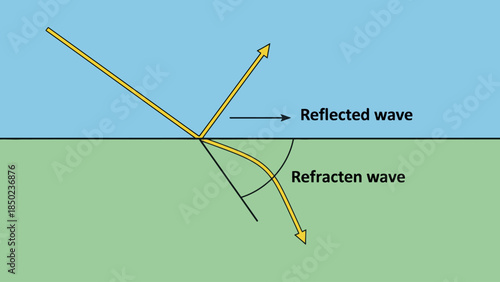 Illustration of reflection and refraction of waves at an interface