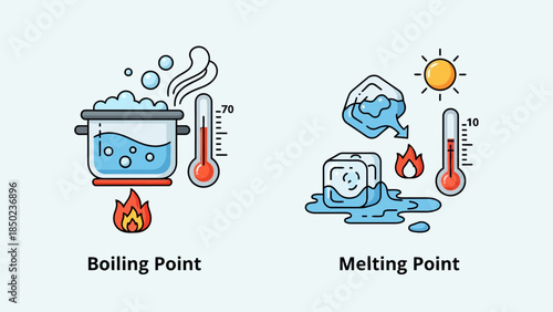 Illustrations depict boiling and melting points with corresponding visuals